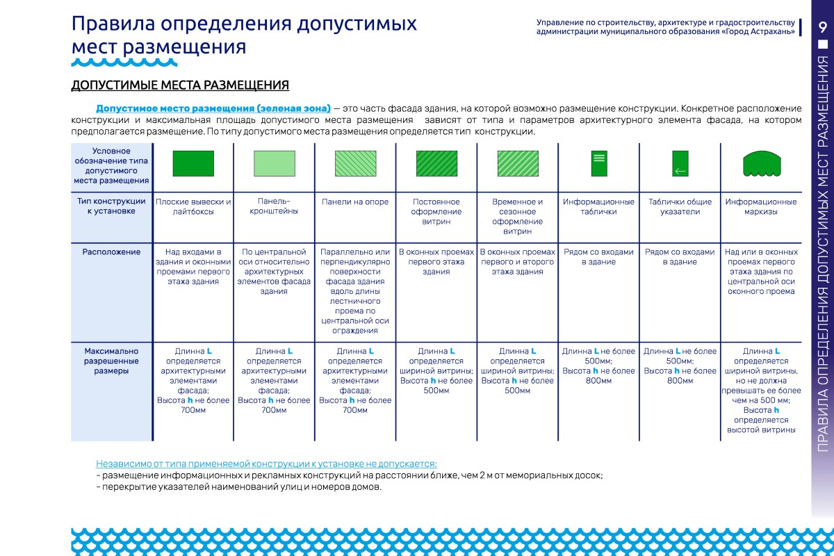 Дизайн-код Астрахань. Согласование вывесок и рекламных конструкций. -  Квартал